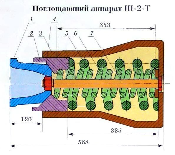 Аппарат поглощающий Ш2Т-110